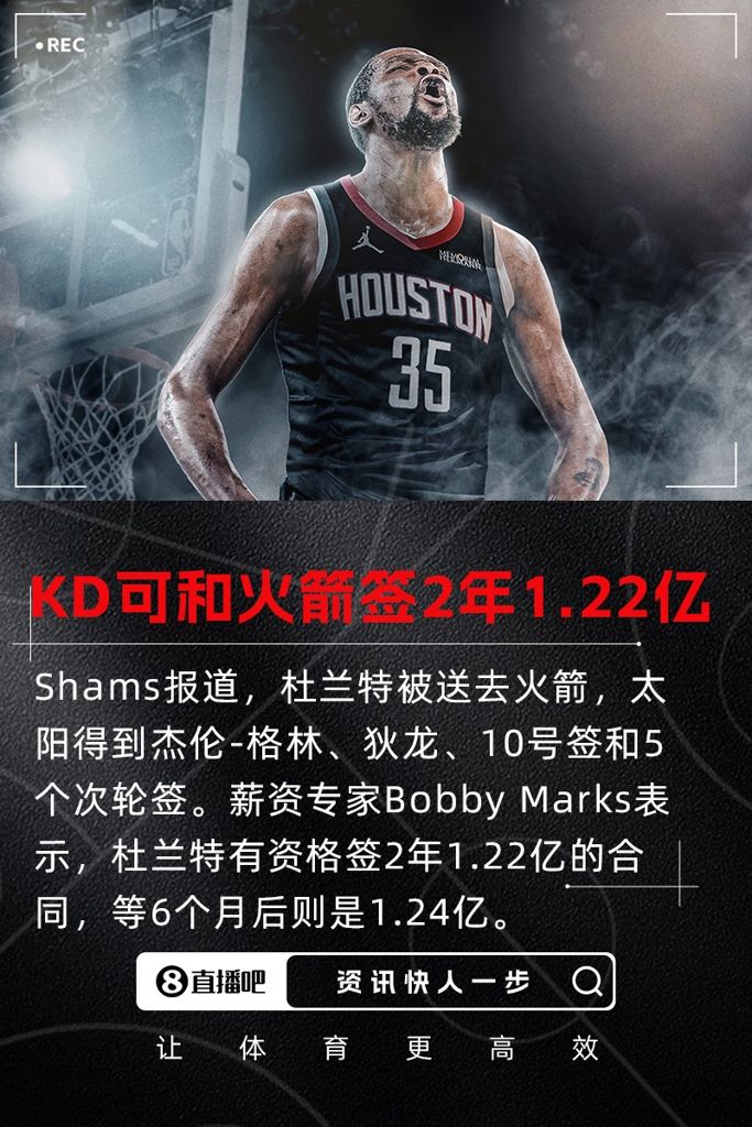Marks:杜兰特有资格和火箭签2年1.22亿 若等6个月可签2年1.24亿